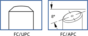 Custom PM Patch Cords Datasheet