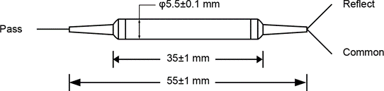 Custom PM Filter WDMs Datasheet