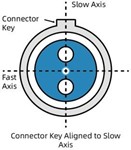 Custom PM Patch Cords Datasheet