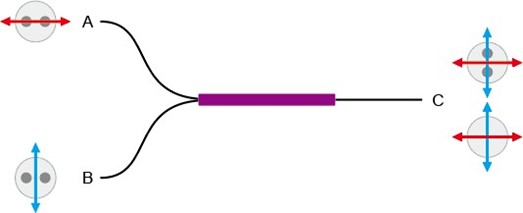 Custom Fused Fiber Polarization Combiners Datasheet
