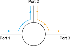 Custom PM Optical Circulators Datasheet