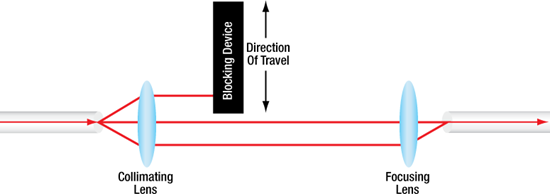 Custom PM Manual VOAs Datasheet