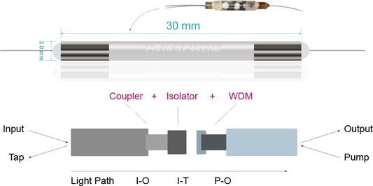 Custom PM Hybrid Components Datasheet